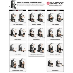 Home Gym 3.0
