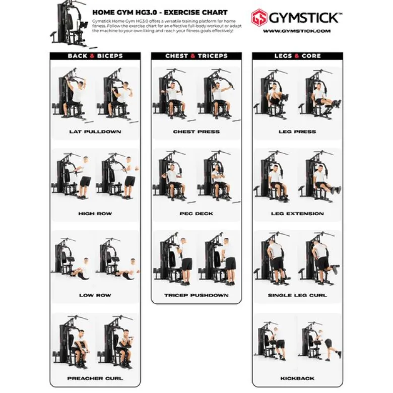 Home Gym 3.0